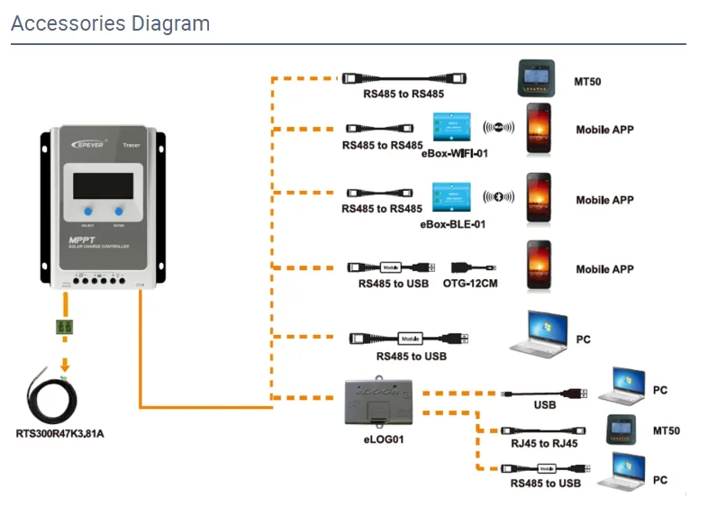 EPever MPPT Солнечный Контроллер Заряда MPPT Солнечный контроллер Tracer 10A 20A 30A 40A 12 В 24 В автоматическая работа ЖК-дисплей