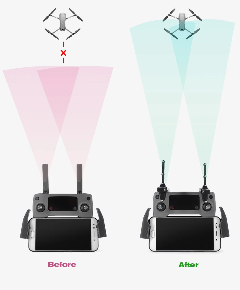 Усилитель сигнала DJI Mavic Drone Series антенна Yagi Uda пульт дистанционного управления