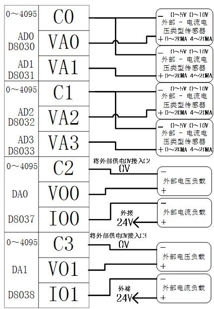 ПЛК 20MR/MT-4AD2DA часы Modbus 20MA выходной ток