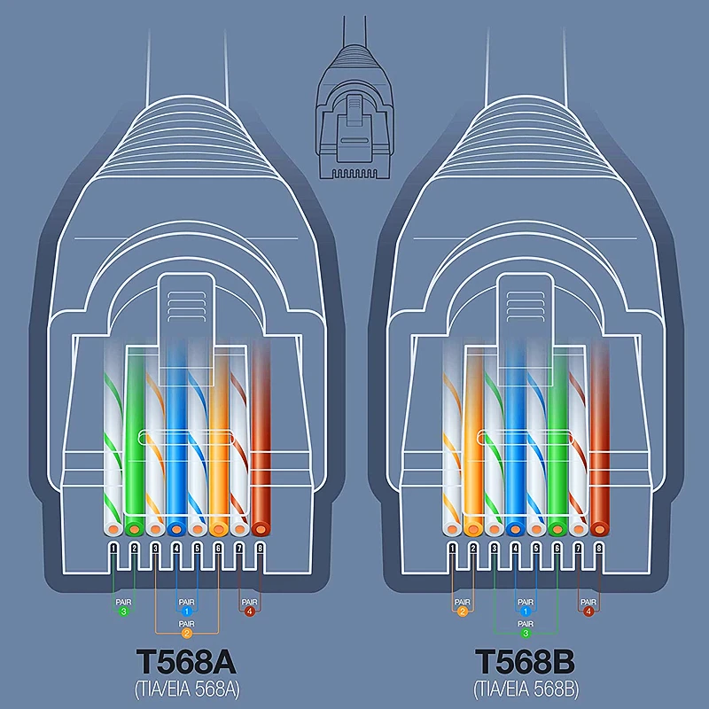 Conector de Htoc Rj45 Passa Através dos Conectores e o Pacote das Botas do Relevo da Tensão de 100 100 Total de 200 para o Cabo Ethernet da Rede Cat6 o Ferramentas de rede - Imagem 6