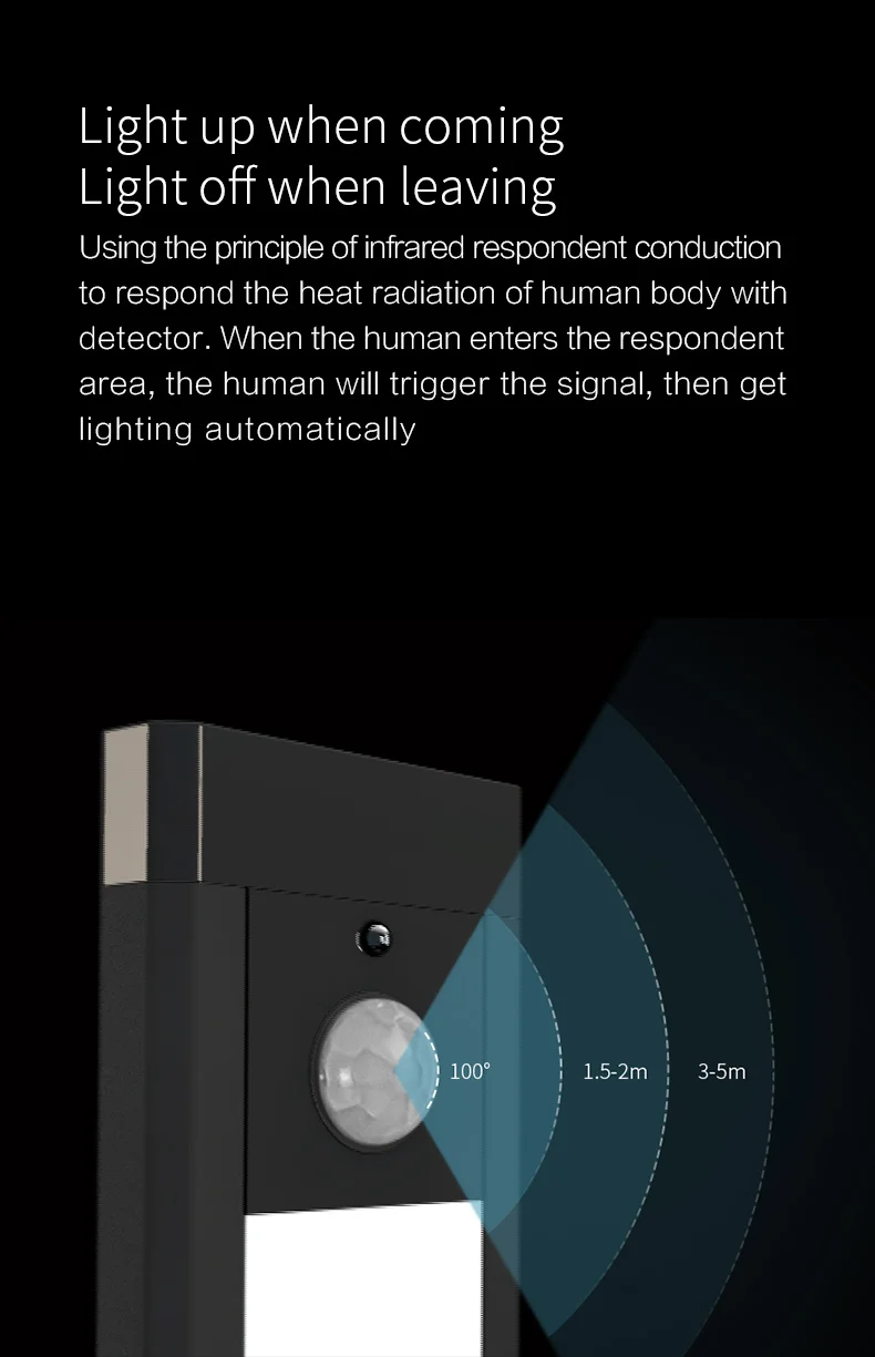 Huizuo Intelligent Sensor Cabinet Night Light 6