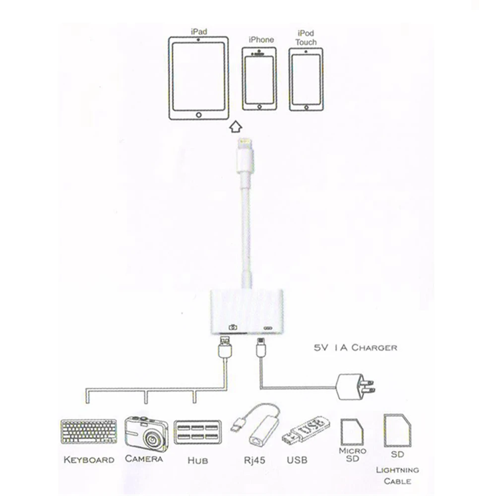 Reilim OTG адаптер для Apple к USB камера ридер lightning iOS 13 Соединительный комплект кабель