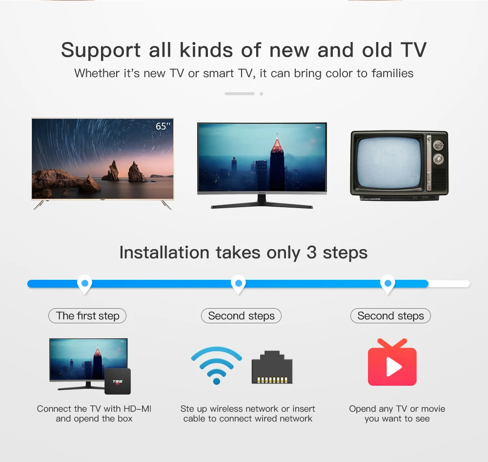 Android 10 Smart tv Box T95 супер Смарт Android tv Box Allwinner H3 GPU G31 2 Гб 16 Гб Wi-Fi беспроводной 4K YouTube HD медиаплеер