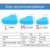 Водонепроницаемый Чехол Для Обуви Высокая Эластичность Износостойкость Силиконовые Дождевые Бахилы Унисекс Обувь Организаторы Дождевые Сапоги Дождливые дни