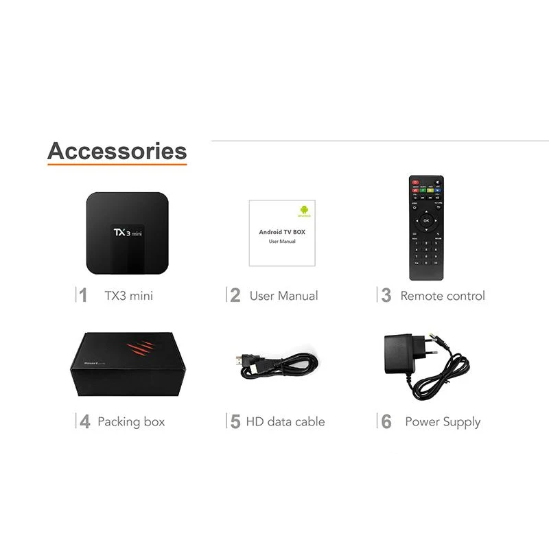 TX3 Мини Android 7,1 tv BOX Ram 1 Гб Rom 2 Гб 16 Гб Amlogic S905W четырехъядерный H.265 4K с трансляцией по Wi-Fi медиаплеер IP tv Box