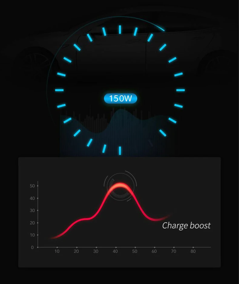 Cheap Inversores automotivos