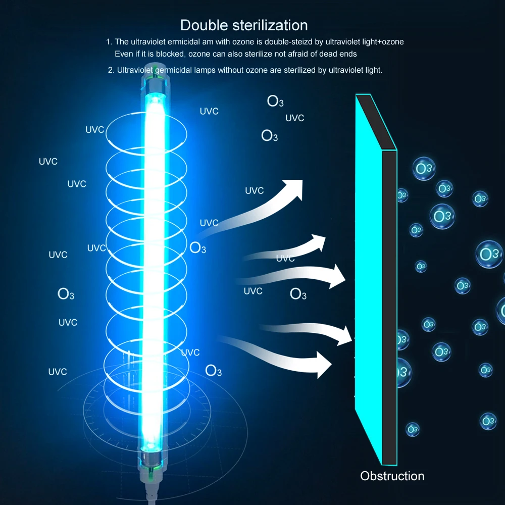 UVC Quartz Lamp Ultraviolet Germicidal Light 6W 8W 220V UV Light Sterilizer T5 Bulb Ozone Bactericidal Lamp Kill Dust Mite uv disinfection lamp uv sterilization lamp