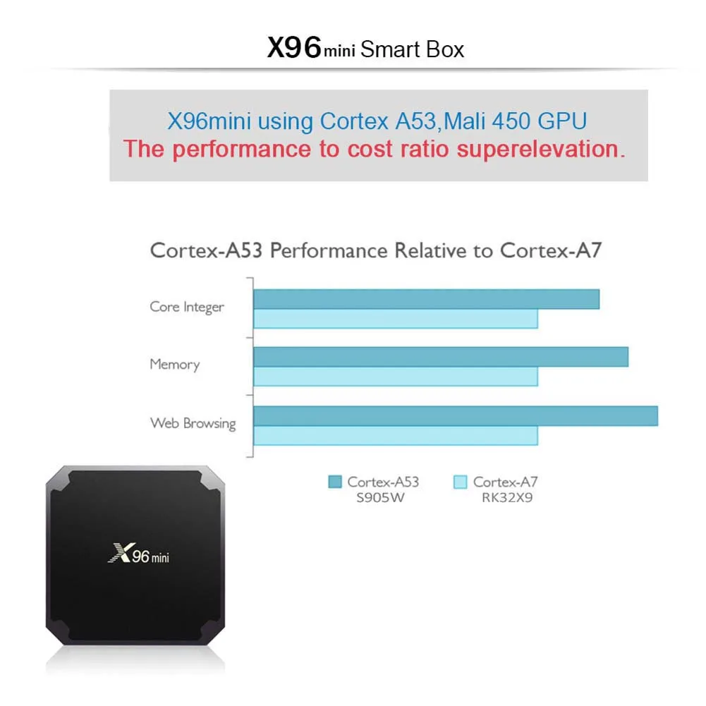 X96mini Android 9,0 медиаплеер приставка 1+ 8G/1+ 16G Смарт тв приставка Четырехъядерный 4K 3D wifi 100M медиа тв приставка