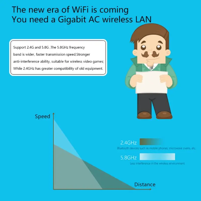 1200 Мбит/с USB беспроводной адаптер антенны Wi Fi двухдиапазонный 2 4G/5 8G WAN LAN USB3.0