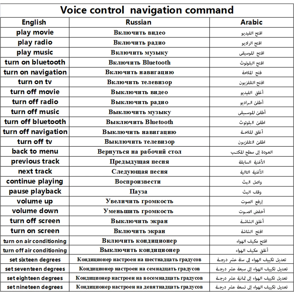 Автомобильная радиосистема навигации Автомобильный мультимедийный Видео android 8 1