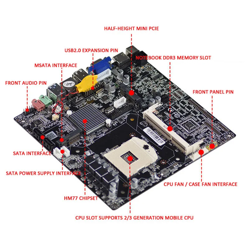 HM77 PC материнская плата тонкий ITX компьютер ЦП набор низкая мощность секунд HM65
