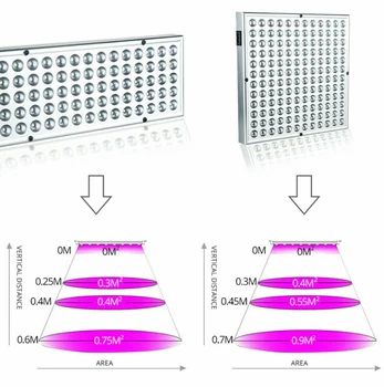 

LED Grow Light Hydroponic Full Spectrum Indoor Plant Flower Growing Bloom Durable And Practical To Use