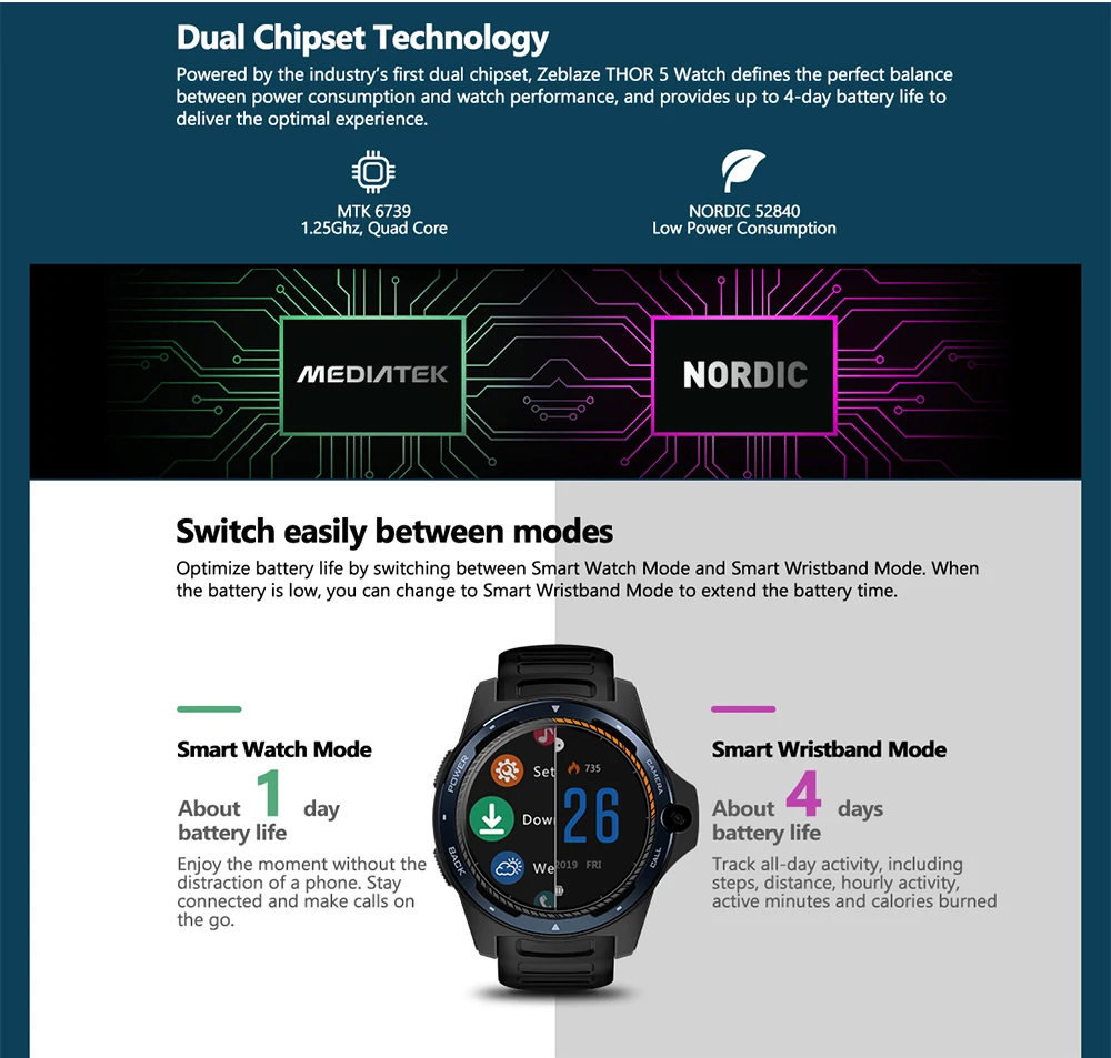 Новинка zeblaze Thor 5 двойная система Smartwatch 4G WiFi Android IOS телефон 2 Гб+ 16 Гб 8.0MP передние Смарт-часы с камерой черный