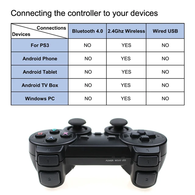 Mando inalámbrico para PS3, mando para teléfono Android, TV Box, 2,4G, USB, PC, para Xiaomi, OTG 2
