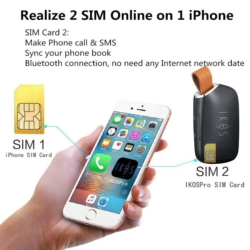 Bluetooth адаптер с двумя sim картами расширитель картой Pin для Apple iPhone iPad воплотить 2