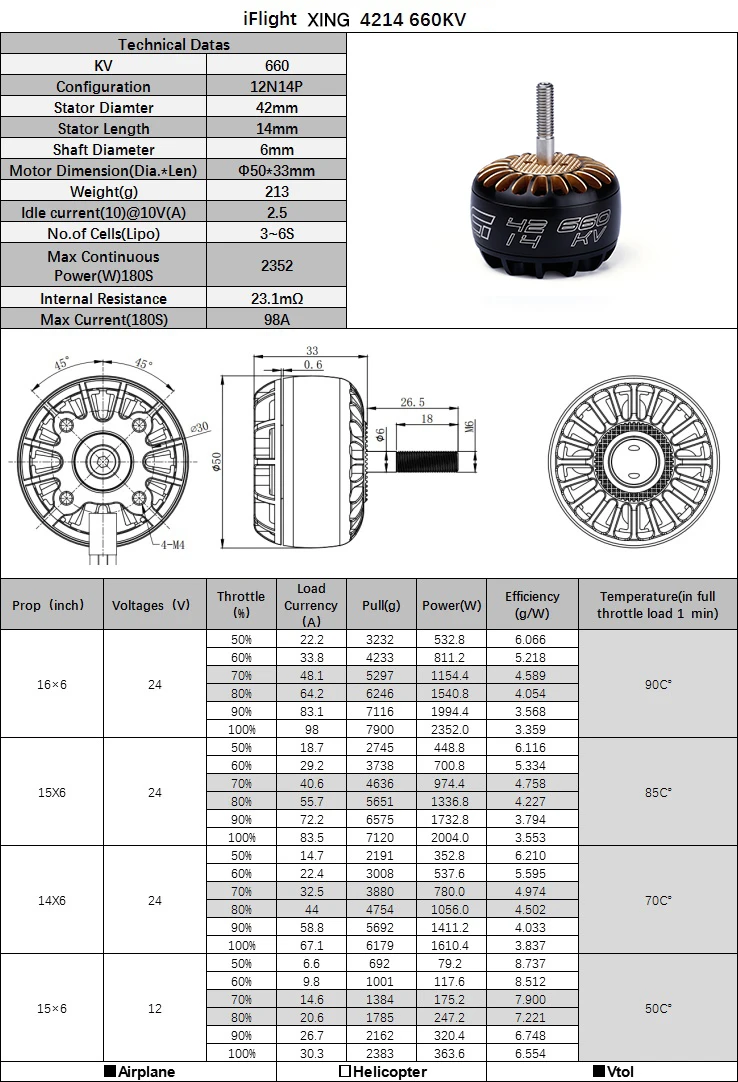 iFlight XING 4214 660KV Technical Datas 660 Configur