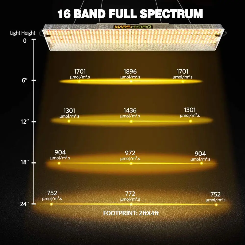 Mars Hydro TS 2000W светодиодный светильник для выращивания солнечных лучей полный спектр Крытый наборы для гидропоники овощей и цветов