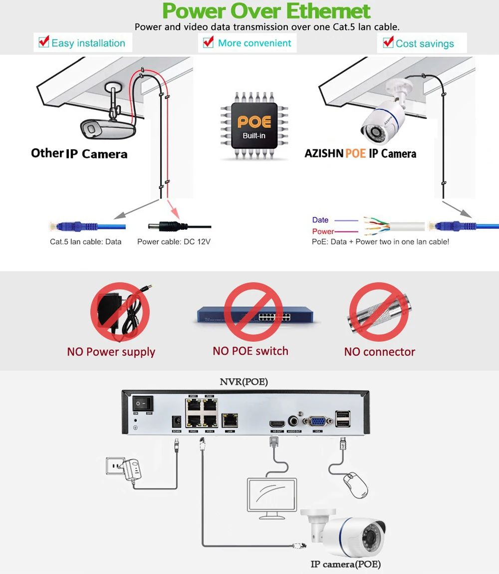AZISHN 4CH 1080P HDMI 48 В POE 2MP NVR CCTV Камера Системы Открытый безопасности 720 P IP Камера P2P видеонаблюдения системы NVR комплект