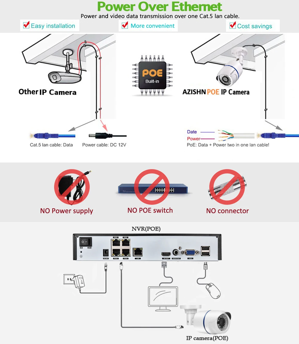 front door security camera AZISHN 4CH H.265+1080P 48V POE 2MP NVR CCTV Camera System Outdoor Security 1080P IP Camera P2P Video Surveillance System NVR Kit wireless camera system