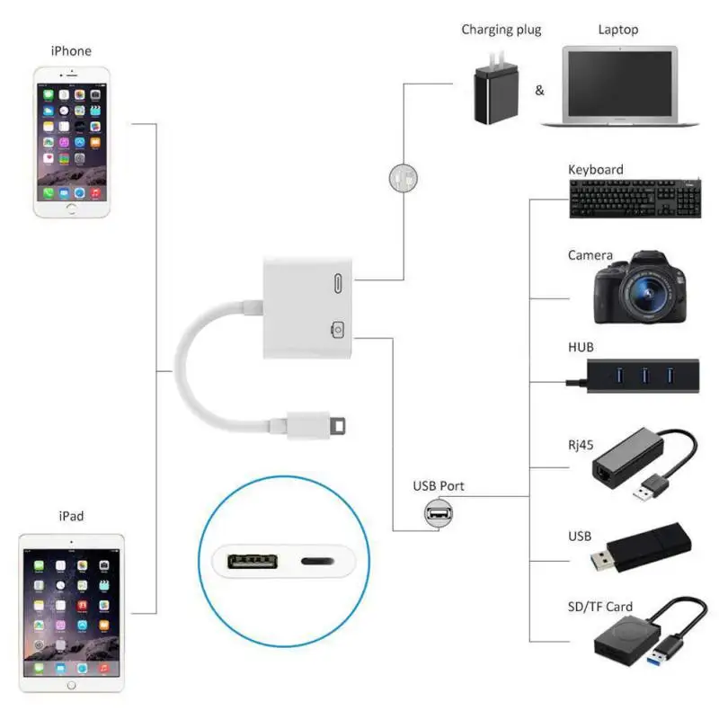 2 в 1 OTG кардридер камера для Apple iPhone к USB кабель для зарядки IPhone 11 Pro X XS max 8 7 6 USB концентратор-картридер разветвитель