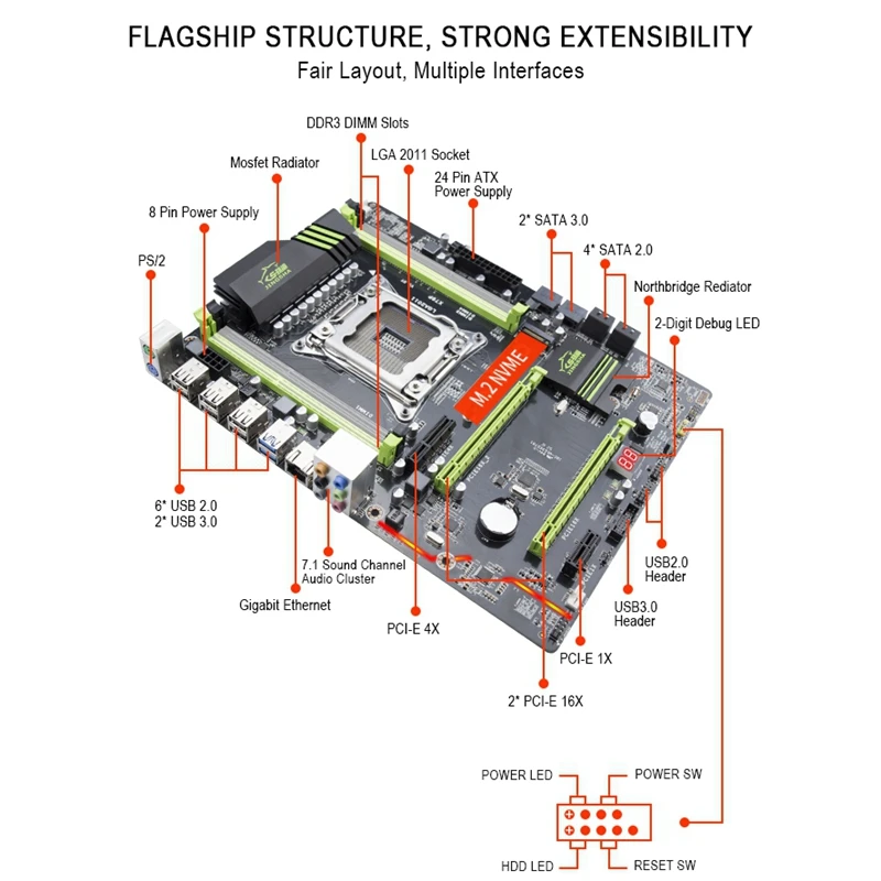 JINGSHA X79P LGA 2011 Motherboard 4-Channel DDR3 64G REG ECC RAM NVME M.2 USB3.0 SATA3.0 Support Intel Xeon E5 V1& V2 Core I7 S
