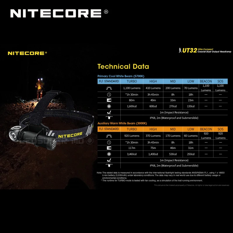 Коаксиальный двойной выход NITECORE UT32 Trail ходовая фара с CREE XP-L2 V6 5700K& 3000K светодиоды