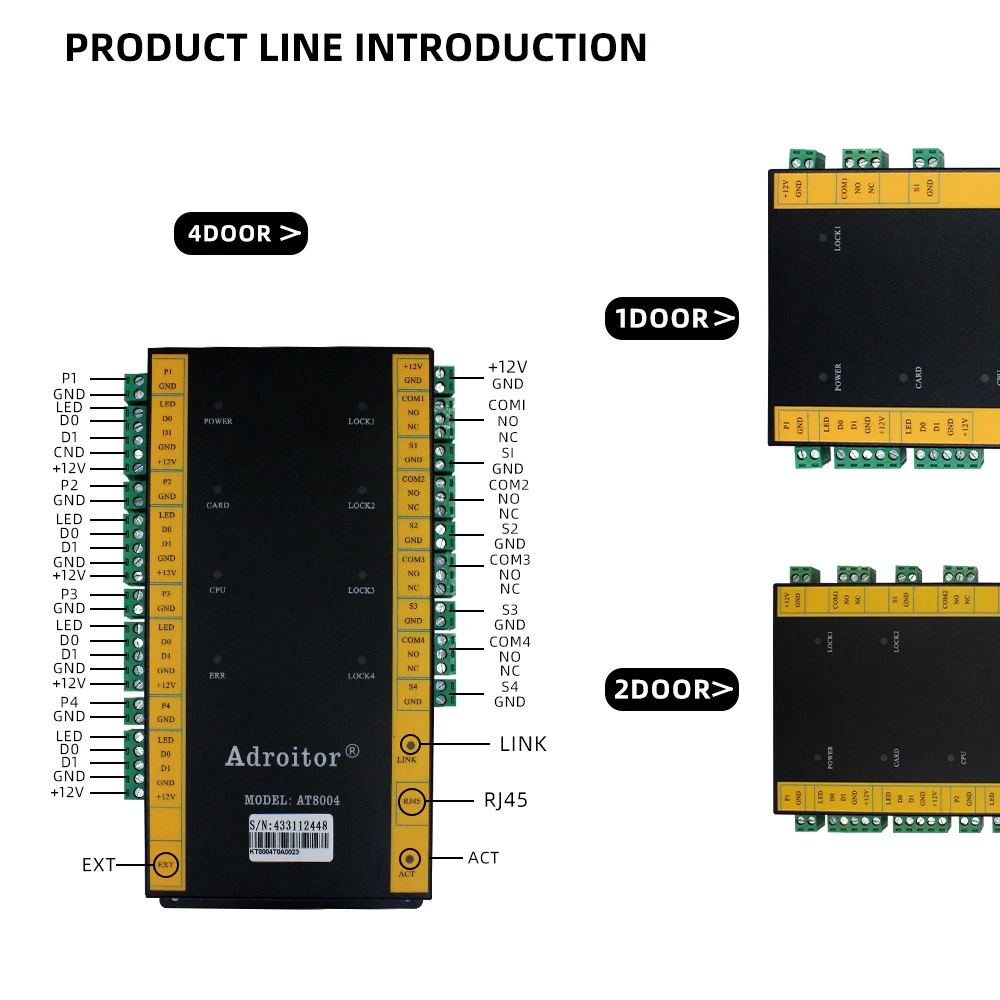 네트워크 tcp/ip Wiegand 액세스 제어 보드 패널 소프트웨어 RFID 입력 시스템 DC12V 1/2/4 도어
