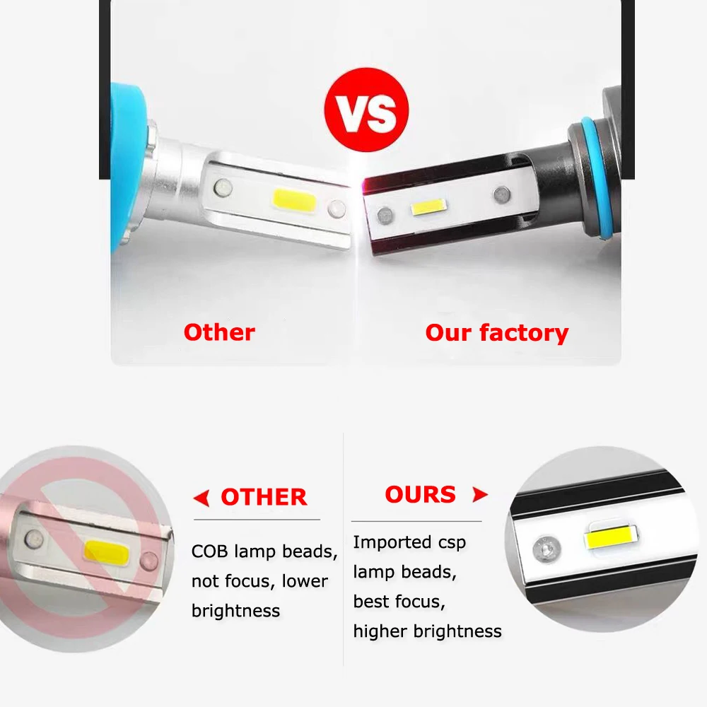YOTONLIGHT 9005 HB3 Led H7 лампы H4 фары светодиодные hb4 9006 100w 12000lm H11 H8 H9 90121 H1 светодиодные лампы Автомобильные противотуманные фары CSP 6000 К 12 В