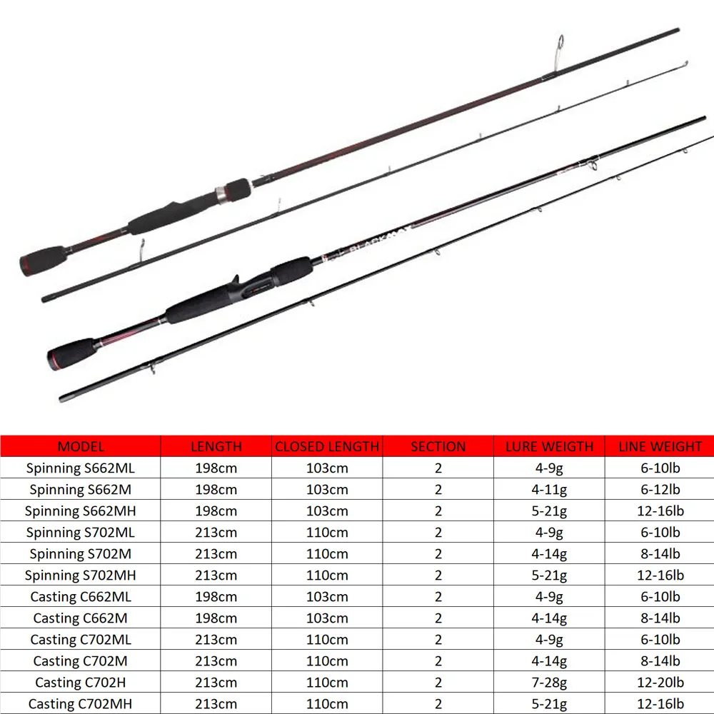 Абу Гарсия Марка BMAX Baitcasting Удочка Спиннинг 1.98 м 2.13 м Углеродного Волокна Карп Удочки Рыболовные Снасти Песка