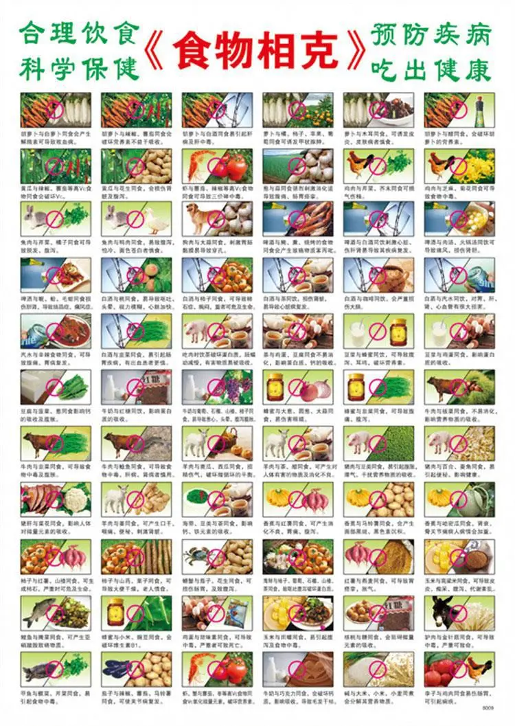 

Phase Grams of Health Food And Appropriate Hanging Picture Phase Grams of Health Food Figure Full Set Health Care Nutrition Fami