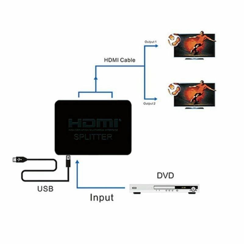 Разделитель с мультимедийным интерфейсом высокой четкости 1 Вход 2 Выход коммутатор сплиттера HDMI Box подставка для концентратора 4K* 2K 3D 2160p1080p адаптер для XBOX360 PS3/4/5