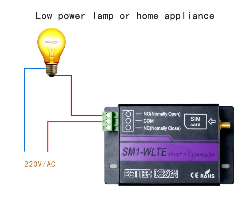 SM1-WLTE Smart Remote Control Switch Full Netcom 4G Network Mobile Phone APP Rem