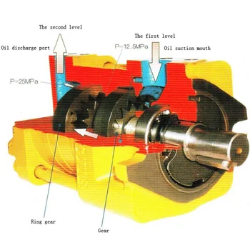 

NT Internal Gear pump NT2-G10F NT2-G12F NT2-G16F Cutting machine pump High pressure Oil pump Outlet position:0 Degrees type