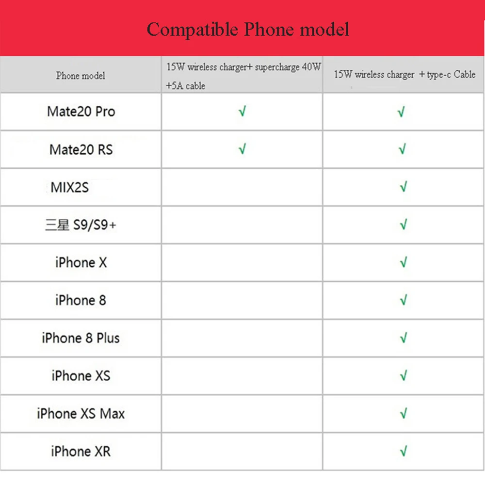 huawei MATE 30 20 Pro CP60 15 Вт QI Беспроводное зарядное устройство и кабель type-c 9 В/2 а Зарядка для iphone 8X XR XS MAX samsung S10 S9