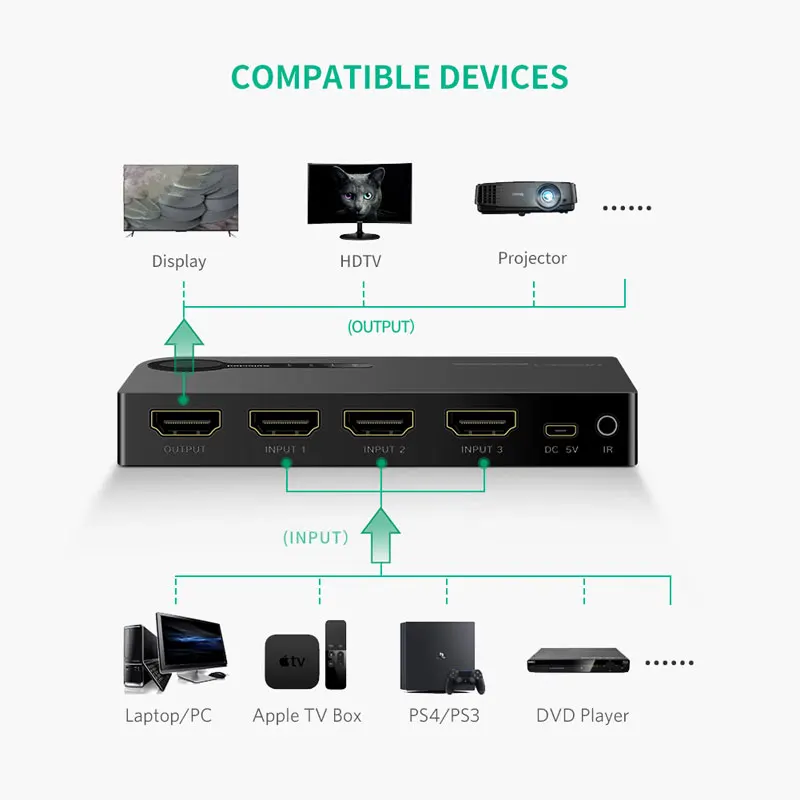 HDMI переключатель UGREEN 4K 3 порта разветвитель Full HD 3D совместим с ноутбуком Xbox 360 PS4 ИК
