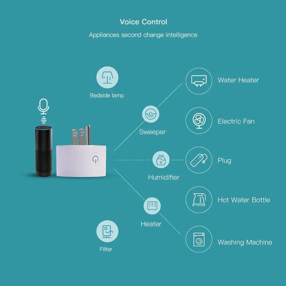 Умная розетка DoHome с поддержкой Wi Fi 1/2/4 шт.| |