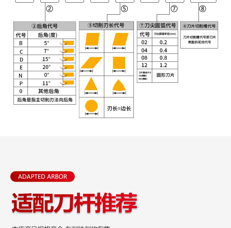 CNC car triangle TNMG160408 160404 - TM cylindrical alloy knife grain processing and steel forging end mills for sale