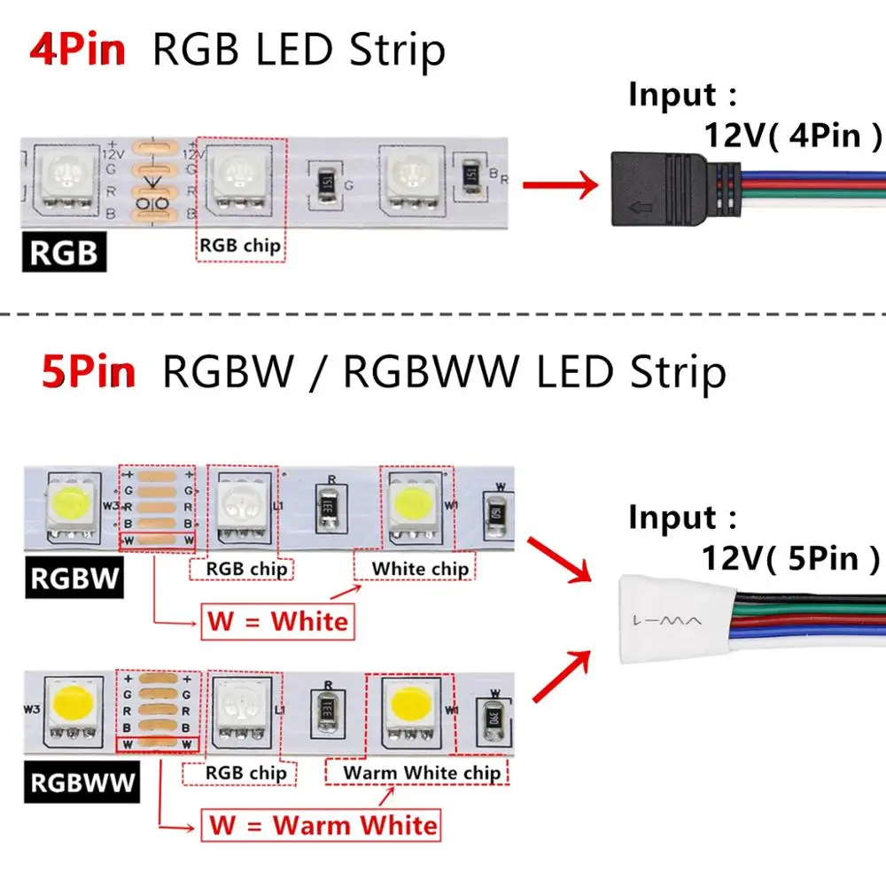 5050 RGB Светодиодная лента Водонепроницаемая DC 12V 5M RGBW RGBWW Гибкая с мощностью 3A и