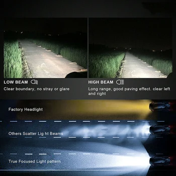 

120W LED Headlights 18000LM 6500K 360 Degree Bulbs Replacement Parts Auto