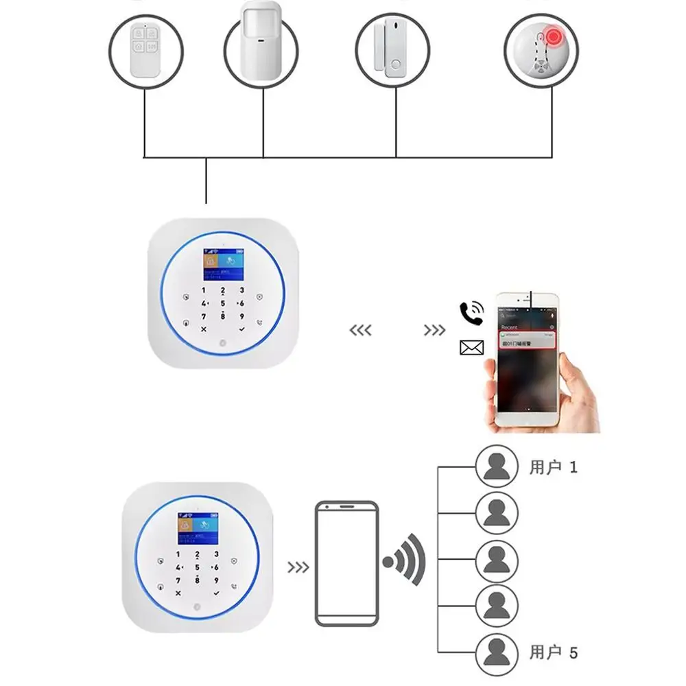Wifi PSTN Gsm сигнализация комплект домашней сигнализации 433 МГц беспроводной и проводной сигнализации хост датчик открытия дверей сигнализации