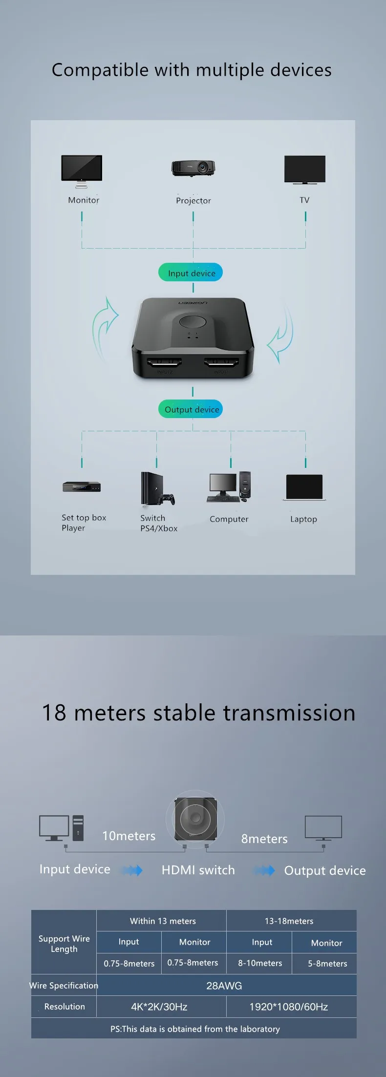 Hdmi 2 входа 1 выход видео компьютер экран HD разветвитель 4k кабель ТВ сигнал 2 в 1