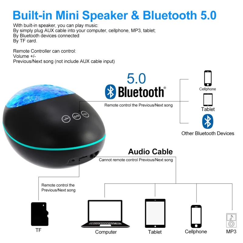 Bluetooth 5,0 счастливый камень волны океана проектор 12 Светодиодный 8 цветов Изменение дистанционного управления Встроенный музыкальный плеер для детской спальни