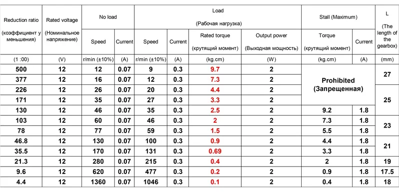 Mini motor alinhado dc 6v 12v 24v