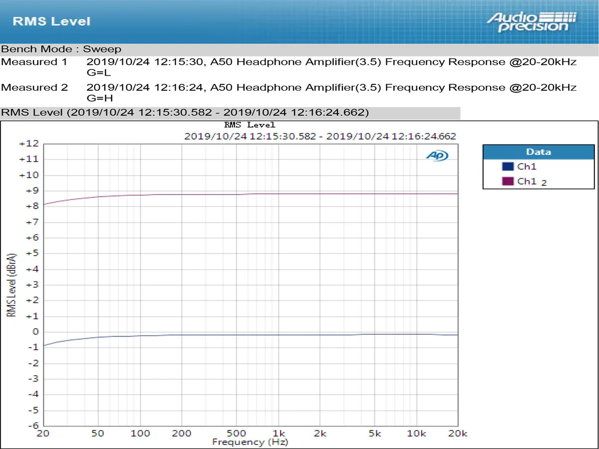 Topping A50 LME49720(2 шт) Настольный усилитель для наушников с 3,5/6,35(одиночный конец)/2,5 балансный выход, вход RCA, 2200 мВт* 2