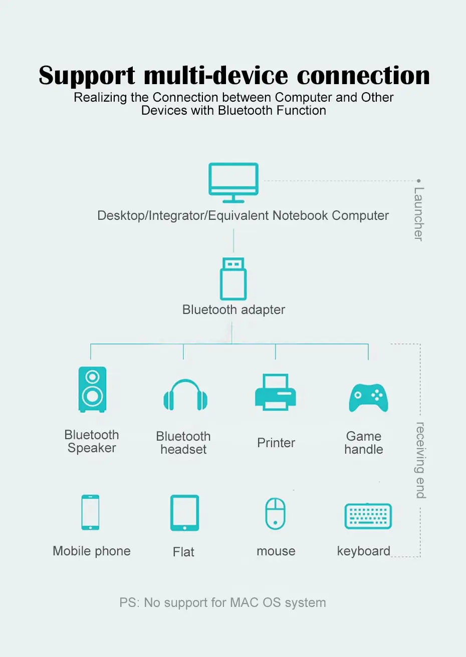 Компьютер Bluetooth адаптер настольный ноутбук беспроводная гарнитура Мышь Клавиатура принтер 4,0 Бесплатный привод Aptx Внешний USB разъем