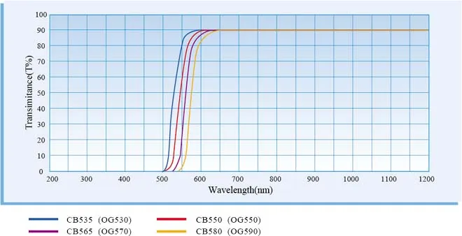 CB565 светофильтр оптика оранжевое Стекло 6X3,5X1 мм