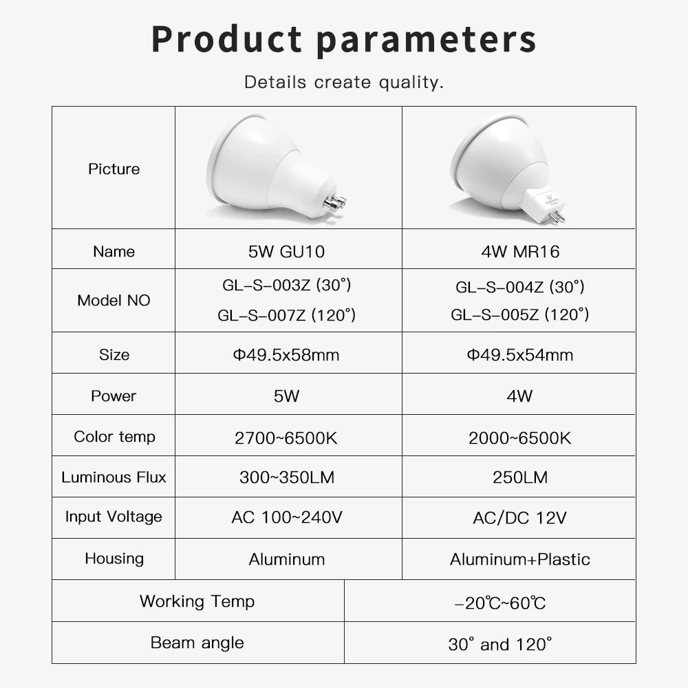 Zigbee-5W-GU10+4W-MR16_09