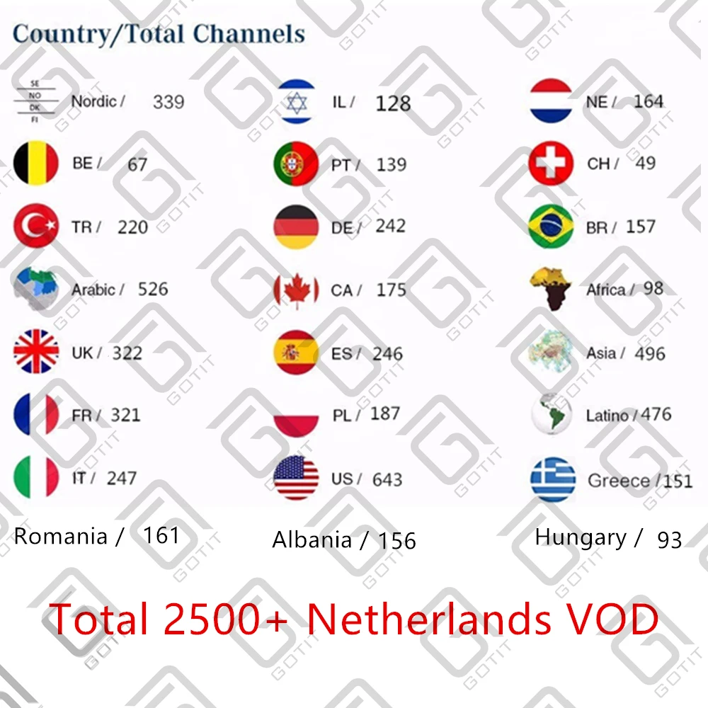 Тюнер для просмотра телеканалов Нидерландов 7500 HD live подписка android tv box Европа Франция Нидерланды Германия IPTV голландский m3u smart tv box