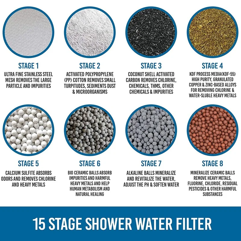 paquete de 4 Jcevium Cartuchos de filtro de agua de ducha universales de 15 etapas agua dura repuesto para eliminar cloro microorganismos 