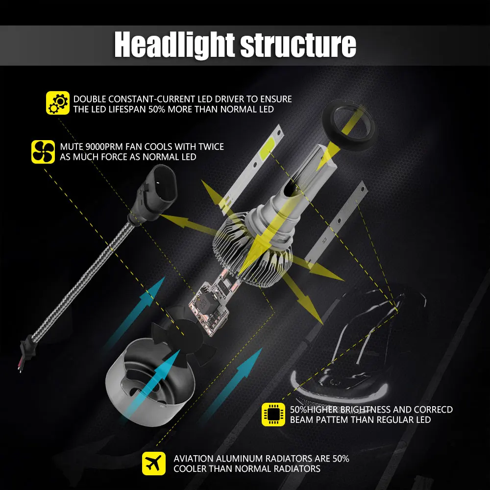 TXVSO8 D1S D2S D3S D4S LED Headlight Bulb 110W 6000K Super Bright Lights 11000LM LED Update Kit Car Light Luces Led Coche